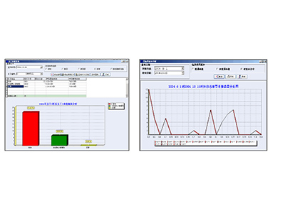 車駕管業務排隊叫號及服務評價系統